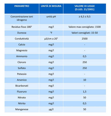 Tabella riassuntiva dei parametri del liquor e il loro significato clinico