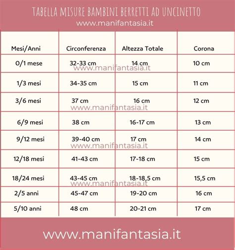 Tabella indicative misure berretti neonato uncinetto