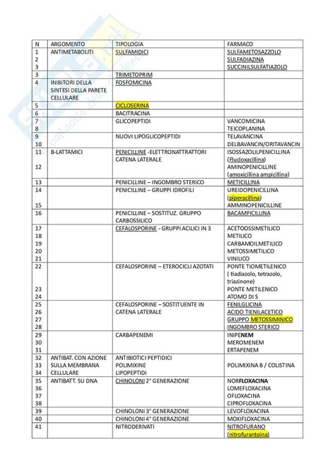 Tabella riassuntiva di esempi di rilevazioni contabili per l'acquisto di fattori e implicazioni IVA