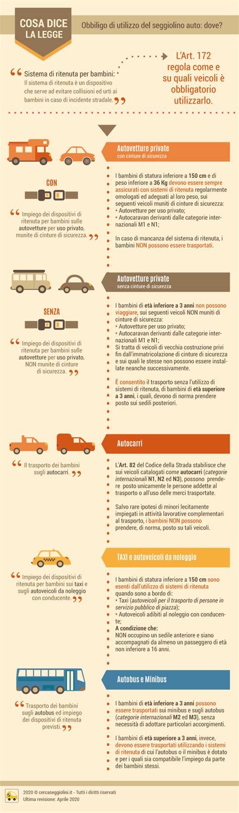 Tavola comparativa delle caratteristiche dei seggiolini auto più recenti