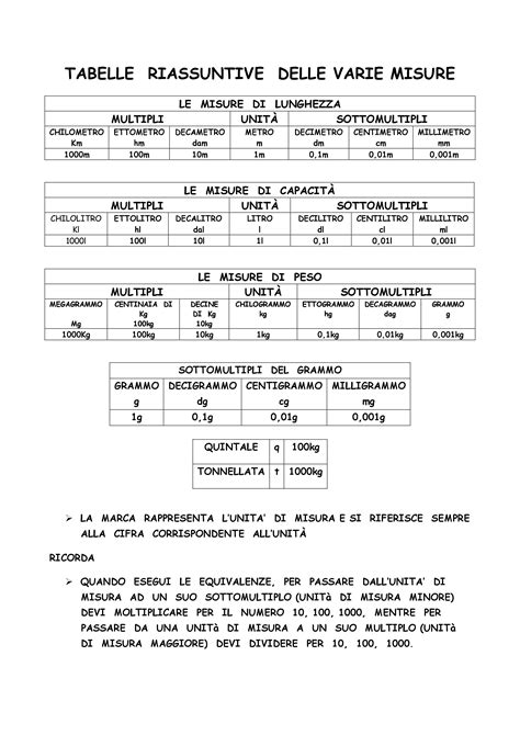 Tabella riassuntiva delle indicazioni per l'amniocentesi
