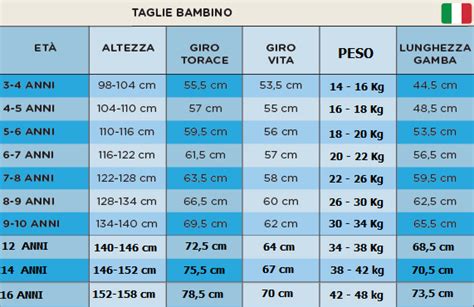 Tabella guida taglie neonati (età e centimetri)