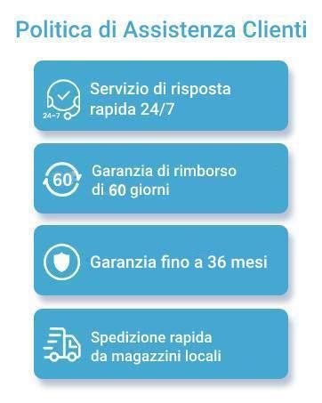 Infografica sulla procedura di assistenza e garanzia Inglesina