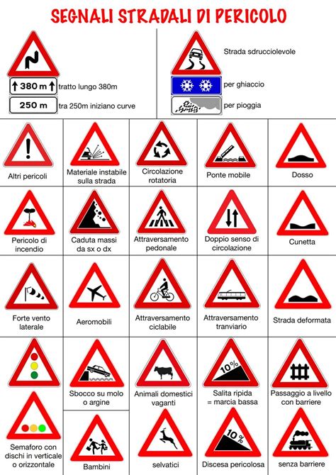 Grafico divieti legge 40/2004