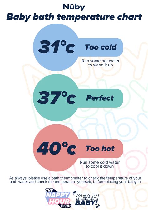 Water temperature check for baby bath