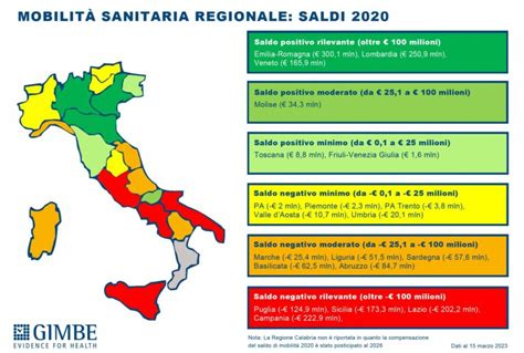 Mobilità sanitaria per PMA