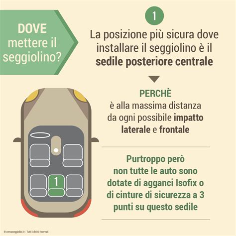 schema tecnico di un seggiolino auto installato correttamente su sedile posteriore