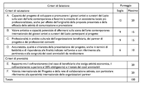 Infografica: Criteri di selezione per un centro PMA