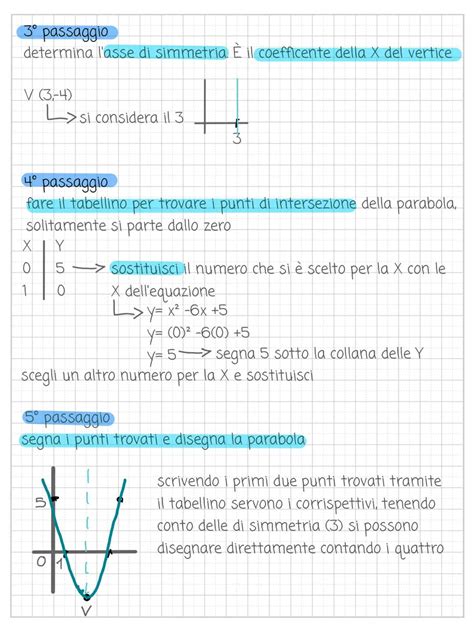 Rappresentazione grafica della finestra fertile