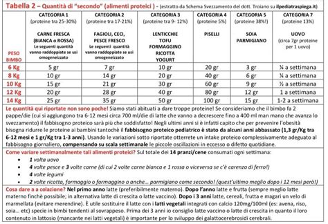 Tavola di svezzamento