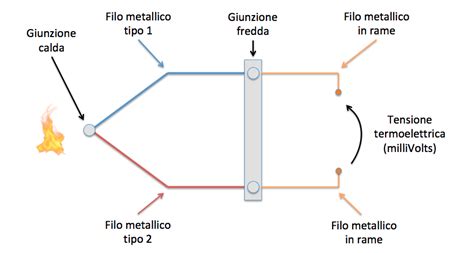schema che mostra la differenza tra movimento a un telo e a due teli per una tenda su misura