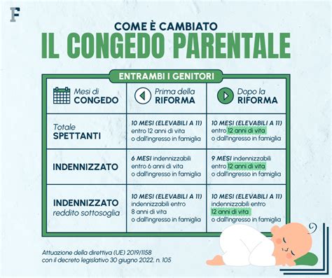 Schema del congedo parentale