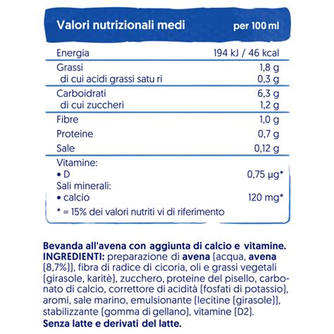 Icone di ingredienti chiave del latte artificiale