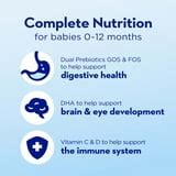 Infographic on Mellin's key ingredients: GOS/FOS, DHA, Vitamins, Minerals