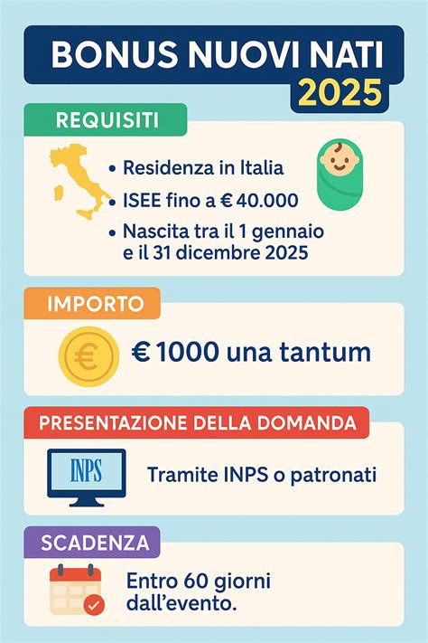 Confronto tra Assegno Unico e Bonus Nuovi Nati