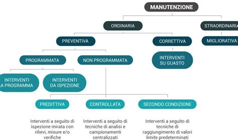 Diagramma di manutenzione consigliata per il telaio del passeggino