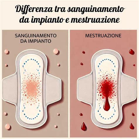 Infografica che confronta sanguinamento da impianto e mestruazioni
