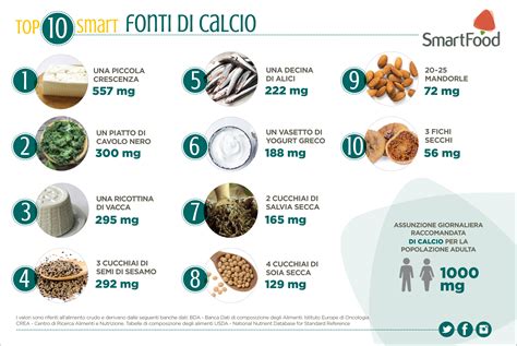 Alimenti ricchi di calcio per la mamma che allatta