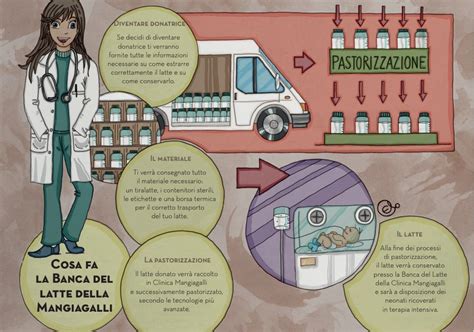 Struttura di una Banca del Latte Materno
