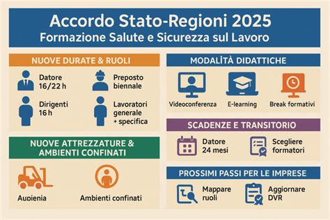 Infografica sulle certificazioni di sicurezza per culle