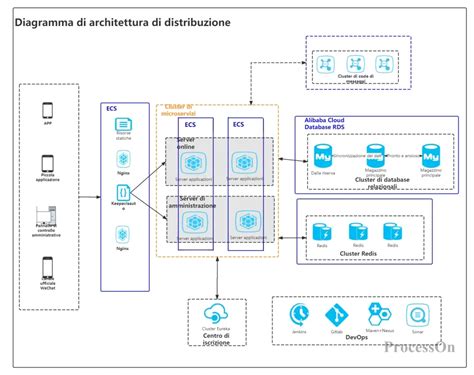 diagramma tecnico che mostra i livelli di regolazione in altezza