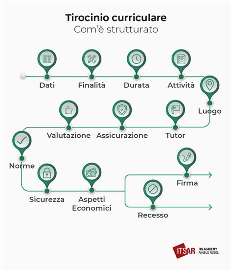Tirocinio curriculare vs extracurriculare
