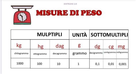 infografica sulle diverse misure di mani neonatali e corrispettive catenelle di avvio
