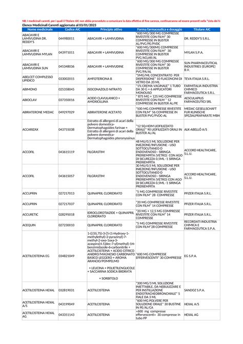 Lista di medicinali con potenziali interazioni