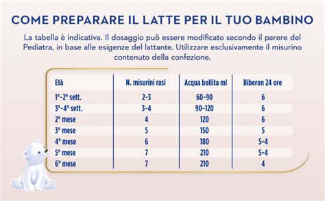 Tabelle di alimentazione del latte in polvere