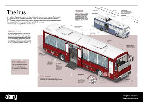 Infografica che mostra l'abbinamento tra le parti dell'autobus e i relativi gesti motori suggeriti per i bambini