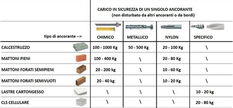 Grafico comparativo sulle dimensioni da chiuso dei vari modelli di punta