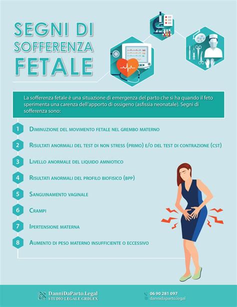 Protocollo di emergenza per sofferenza fetale acuta