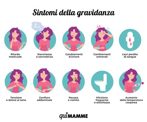 Grafico dei sintomi di gravidanza