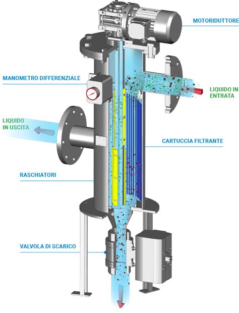 Schema del funzionamento del filtro antibatterico