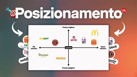 infografica che mostra le posizioni più sicure all'interno dell'abitacolo per il posizionamento del seggiolino