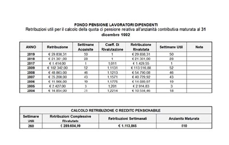 infografica che mostra la formula di calcolo dell'indennità 80% della retribuzione
