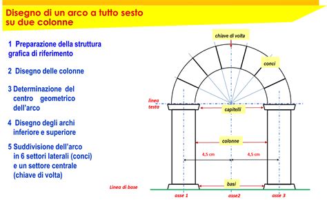 schema grafico semplificato per la costruzione di una suola ovale
