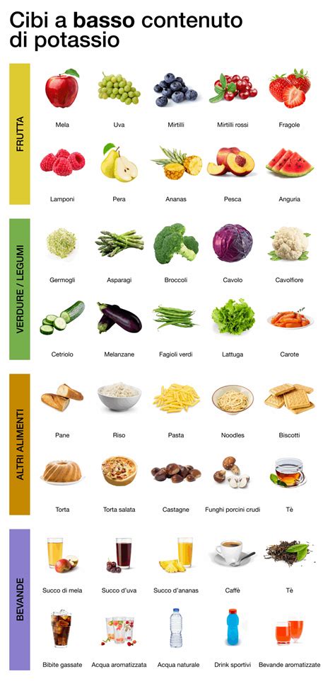 Alimenti a basso contenuto di lattosio e alternative