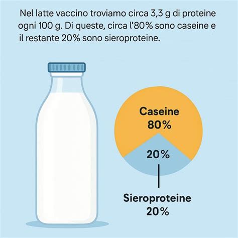 Test allergologici per le proteine del latte