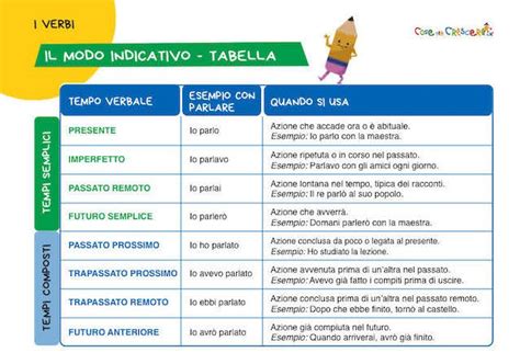 Grafico indicativo per il calcolo dei gomitoli necessari