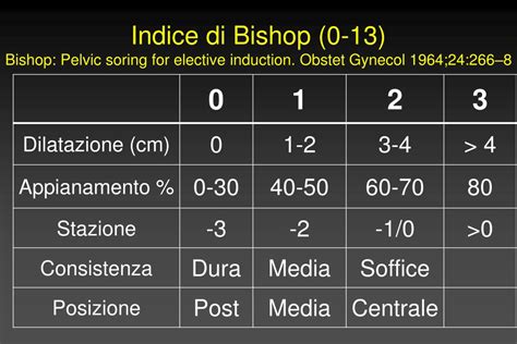 schema grafico dell'indice di Bishop e delle caratteristiche cervicali