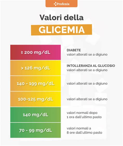 Tabella riassuntiva dei valori glicemici di riferimento per il diabete gestazionale