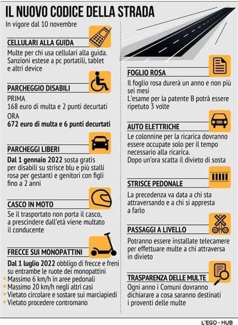 infografica sanzioni e regole codice della strada articolo 172