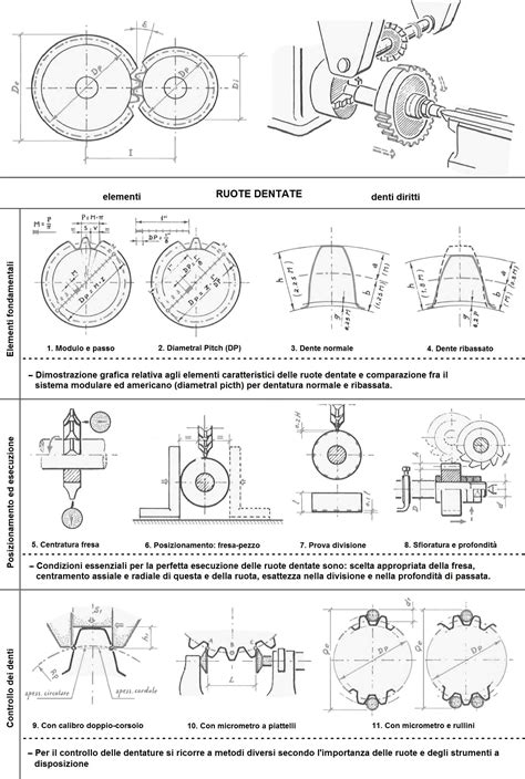 Dettaglio tecnico delle ruote e del sistema di chiusura