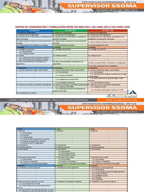 Tabella comparativa normative ECE R44/04 e i-Size