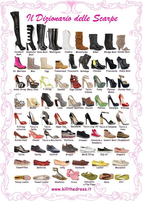 Glossario calzature