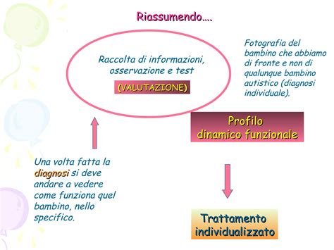 Strumenti per la diagnosi di aborto ricorrente