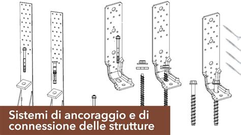 dettaglio del sistema di aggancio della barra giochi