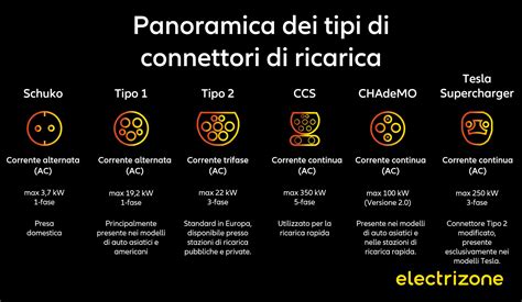 Diverse tipologie di seggioloni con differenti materiali