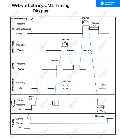 Diagramma temporale degli esami prenatali comuni